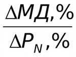 Операционный леверидж